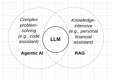 Ray Cluster Architecture