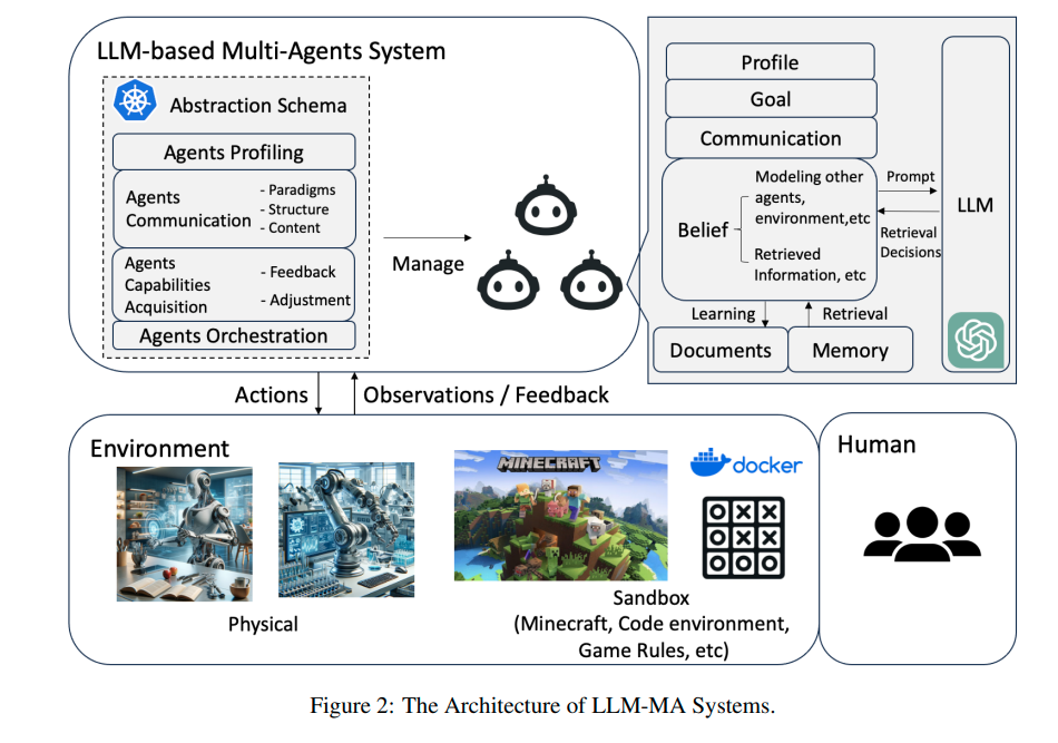 Ray Cluster Architecture