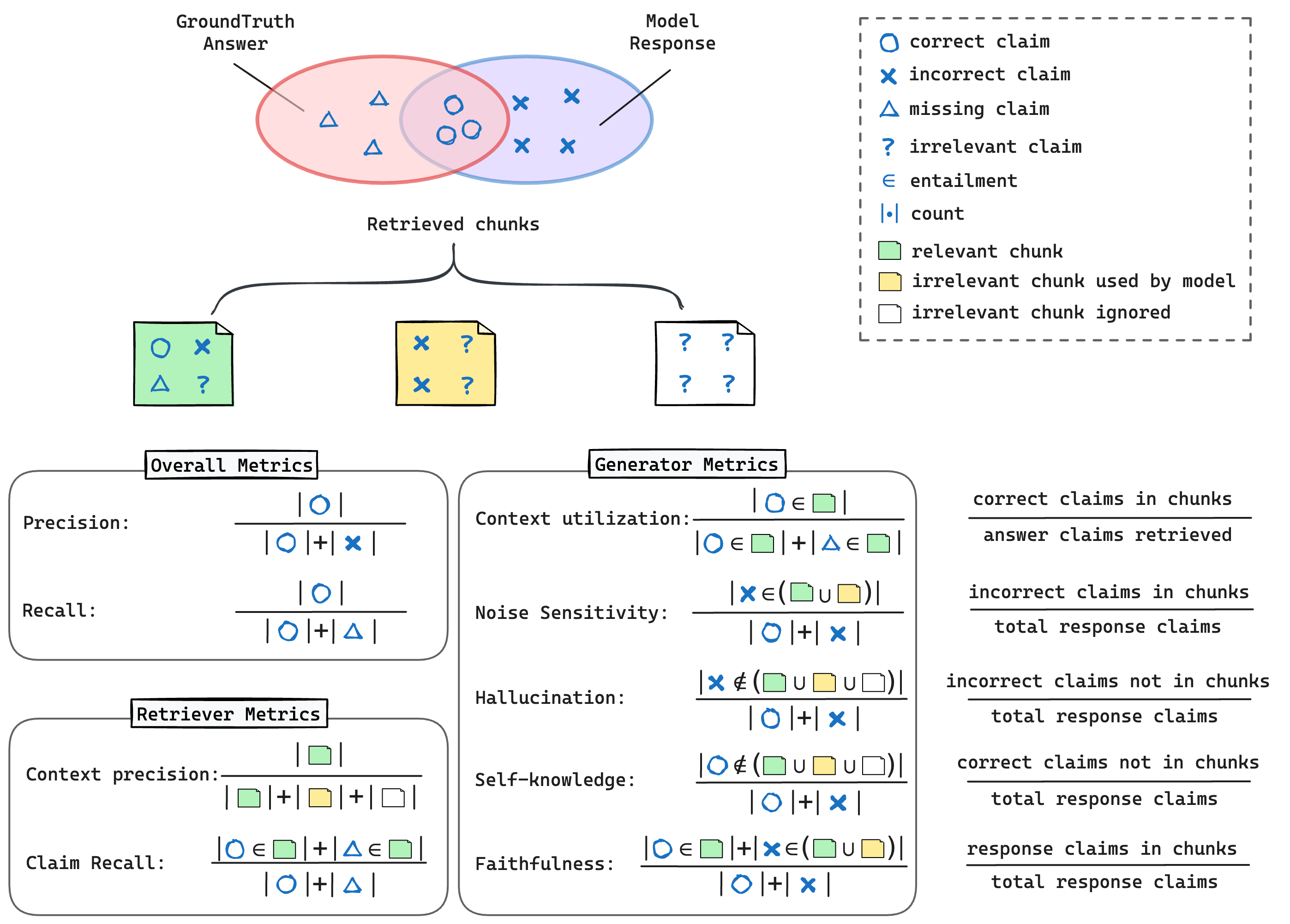 Ray Cluster Architecture